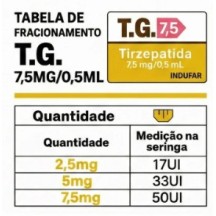 T.G Tirzepatida Indufar 7.5mg Solucao Injetavel (Importada)