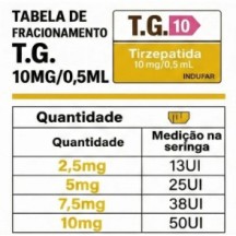 T.G Tirzepatida Indufar 10mg Solucao Injetavel (Importada)