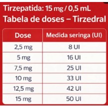 T.G Tirzepatida Indufar 15mg Solucao Injetavel (Importada)