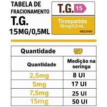Combo 3x T.G Tirzepatida Indufar 15mg Solucao Injetavel (Importada)