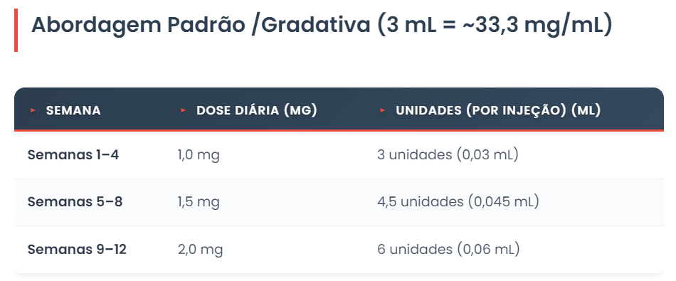 GHK-CU 50mg Peptídeo para Tratamento da Pele Elasticidade Colageno Rejuvenescimento